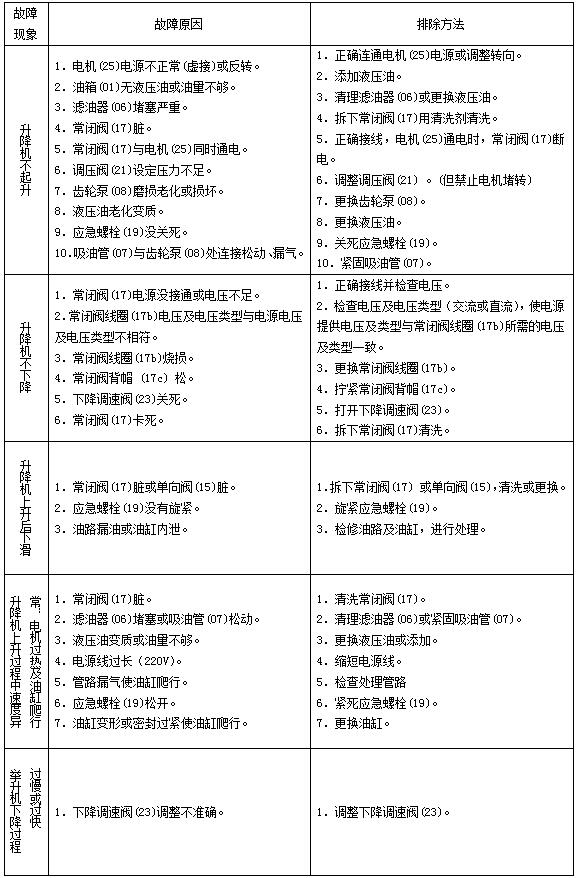 升降机的常见故障